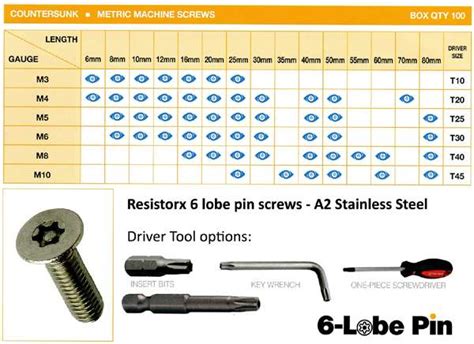 torx head screws|torx size chart.